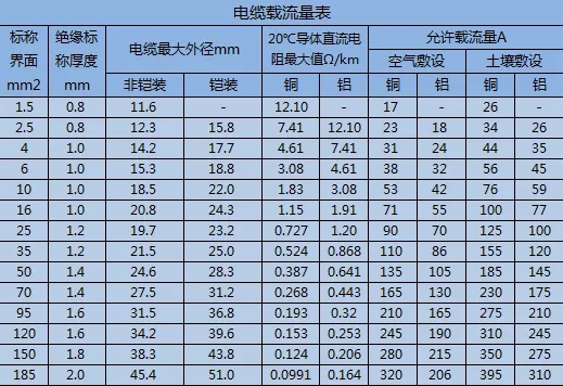 廣東電纜廠有限公司